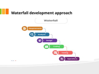 Waterfall development approach
 