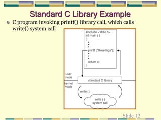 Slide 12
Standard C Library Example
C program invoking printf() library call, which calls
write() system call
 
