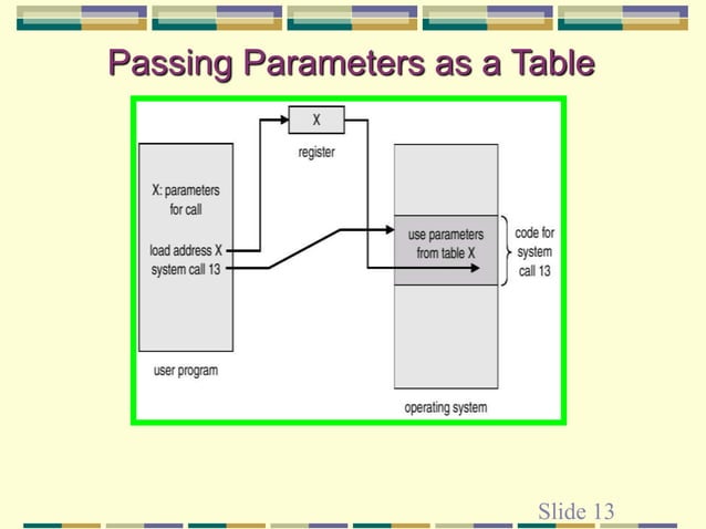 ch2-system structure.ppt