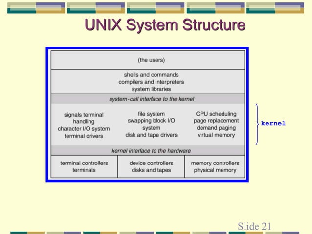 ch2-system structure.ppt