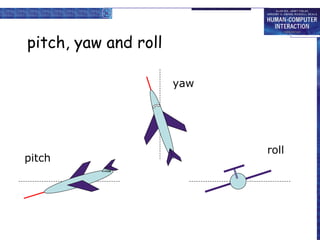 pitch, yaw and roll
pitch
yaw
roll
 