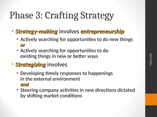 Ch2-The Managerial Process of Crafting and Executing Strat.ppt