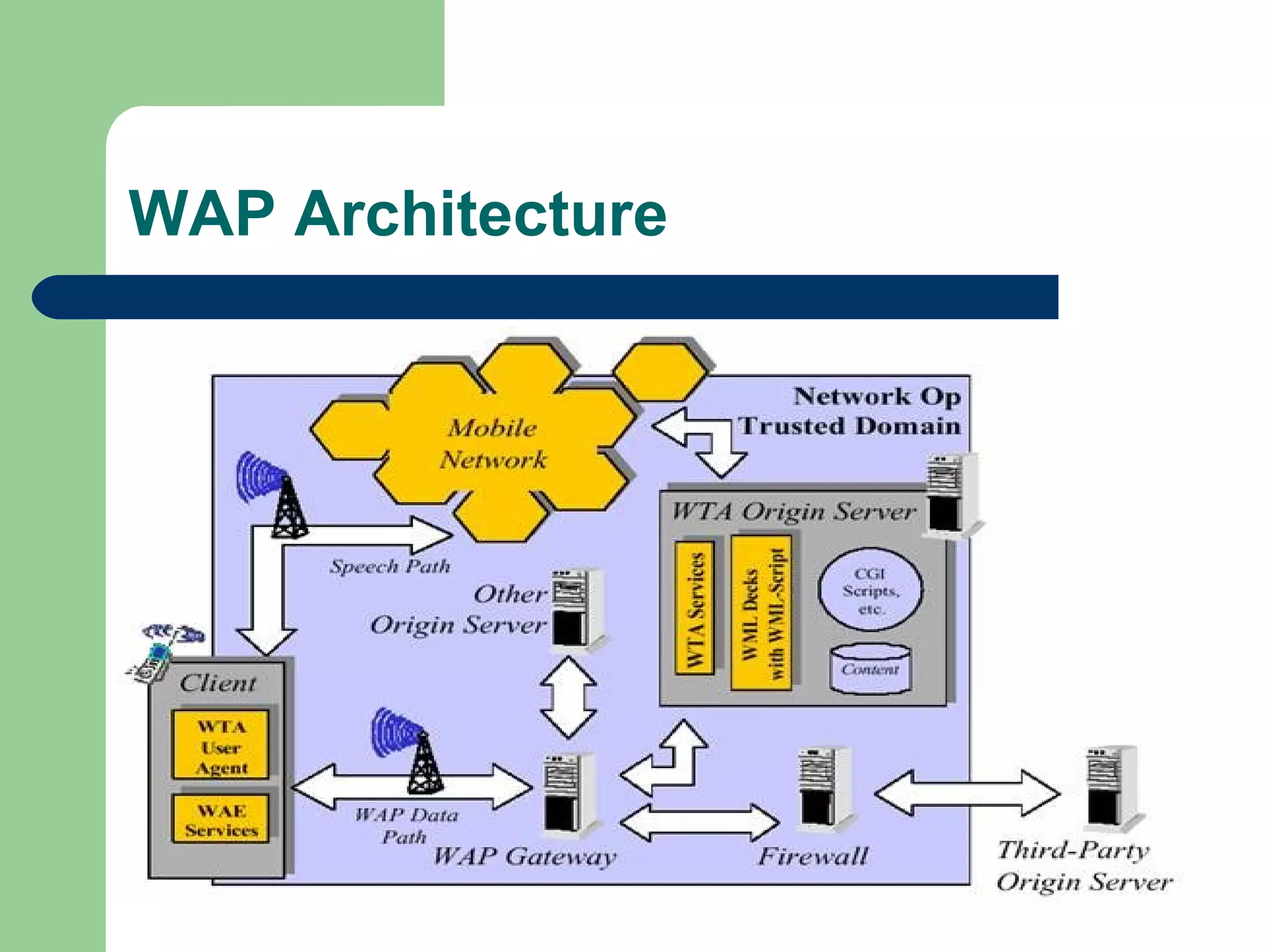 Visual Reference: Ch2 Wireless System Architecture