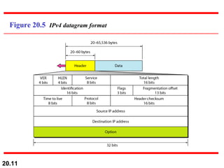 Figure 20.5  IPv4 datagram format 