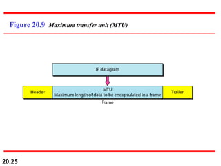Figure 20.9  Maximum transfer unit (MTU) 