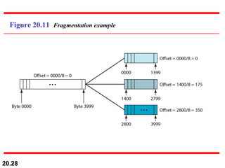 Figure 20.11  Fragmentation example 