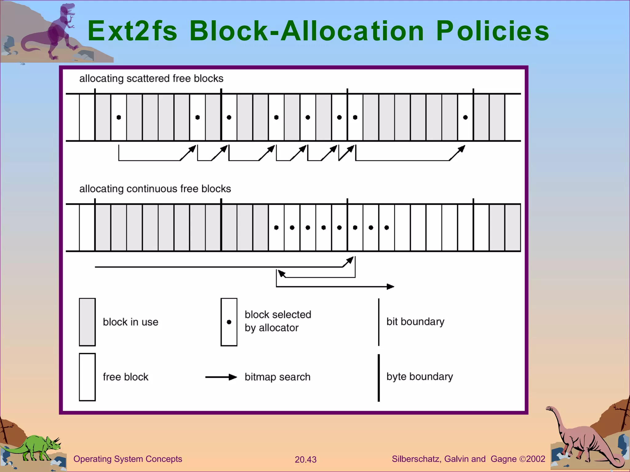 Ext2fs Block-Allocation Policies 