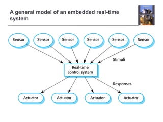 A general model of an embedded real-time
system
 