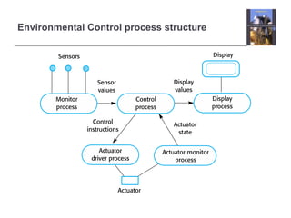 Environmental Control process structure
 