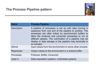 The Process Pipeline pattern



   Name          Process Pipeline
   Description   A pipeline of processes is set up with data moving in
                 sequence from one end of the pipeline to another. The
                 processes are often linked by synchronized buffers to
                 allow the producer and consumer processes to run at
                 different speeds. The culmination of a pipeline may be
                 display or data storage or the pipeline may terminate in
                 an actuator.
   Stimuli       Input values from the environment or some other process
   Responses     Output values to the environment or a shared buffer
   Processes     Producer, Buffer, Consumer
   Used in       Data acquisition systems, multimedia systems
 