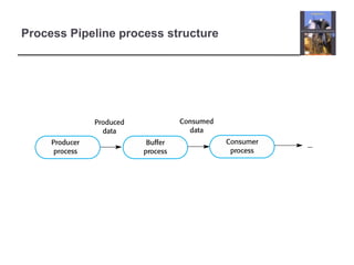 Process Pipeline process structure
 