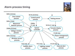 Alarm process timing
 