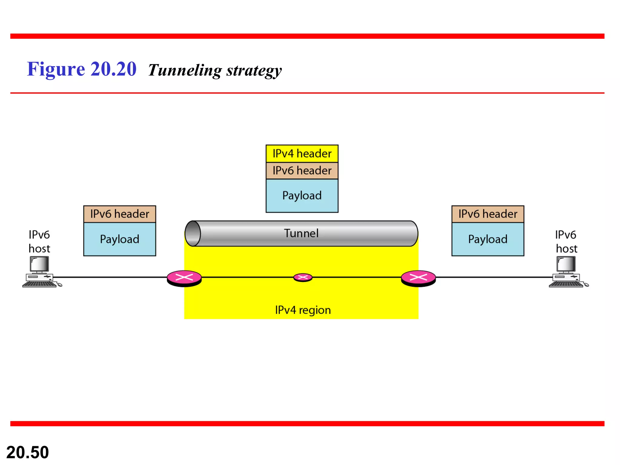 Figure 20.20  Tunneling strategy 