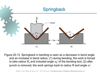 Springback




                                α                                       α




Figure 20.13 Springback in bending is seen as a decrease in bend angle
    and an increase in bend radius: (1) during bending, the work is forced
    to take radius Rb and included angle αb' of the bending tool, (2) after
    punch is removed, the work springs back to radius R and angle α‘.
         ©2007 John Wiley & Sons, Inc. M P Groover, Fundamentals of Modern Manufacturing 3/e
 