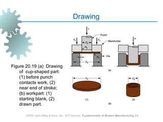 Drawing




Figure 20.19 (a) Drawing
    of cup‑shaped part:
    (1) before punch
    contacts work, (2)
    near end of stroke;
    (b) workpart: (1)
    starting blank, (2)
    drawn part.

      ©2007 John Wiley & Sons, Inc. M P Groover, Fundamentals of Modern Manufacturing 3/e
 