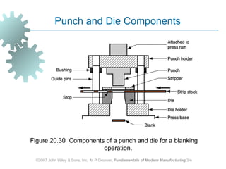 Punch and Die Components




Figure 20.30 Components of a punch and die for a blanking
                       operation.
 ©2007 John Wiley & Sons, Inc. M P Groover, Fundamentals of Modern Manufacturing 3/e
 