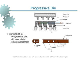 Progressive Die




Figure 20.31 (a)
    Progressive die;
    (b) associated
    strip development




     ©2007 John Wiley & Sons, Inc. M P Groover, Fundamentals of Modern Manufacturing 3/e
 