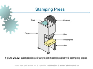 Stamping Press




Figure 20.32 Components of a typical mechanical drive stamping press

        ©2007 John Wiley & Sons, Inc. M P Groover, Fundamentals of Modern Manufacturing 3/e
 