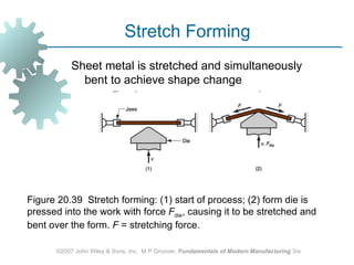 Stretch Forming
           Sheet metal is stretched and simultaneously
             bent to achieve shape change




Figure 20.39 Stretch forming: (1) start of process; (2) form die is
pressed into the work with force Fdie, causing it to be stretched and
bent over the form. F = stretching force.

      ©2007 John Wiley & Sons, Inc. M P Groover, Fundamentals of Modern Manufacturing 3/e
 