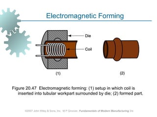 Electromagnetic Forming




Figure 20.47 Electromagnetic forming: (1) setup in which coil is
   inserted into tubular workpart surrounded by die; (2) formed part.


      ©2007 John Wiley & Sons, Inc. M P Groover, Fundamentals of Modern Manufacturing 3/e
 