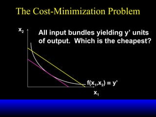 Cost Minimization | PPT