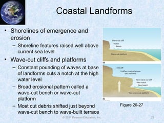 Wave Built Terrace