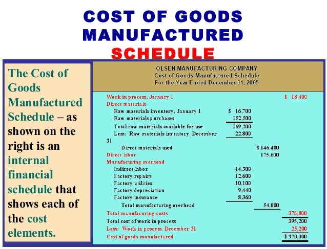 schedule of cost of goods manufactured