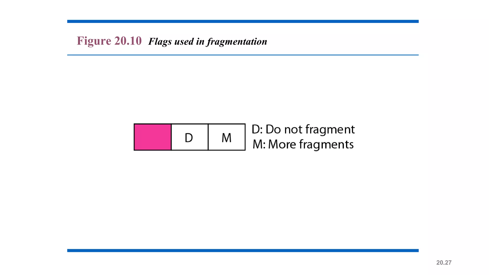 20.27
Figure 20.10 Flags used in fragmentation
 