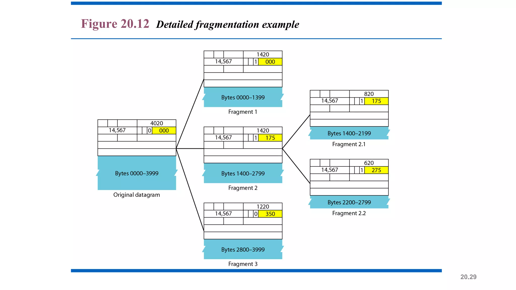 20.29
Figure 20.12 Detailed fragmentation example
 