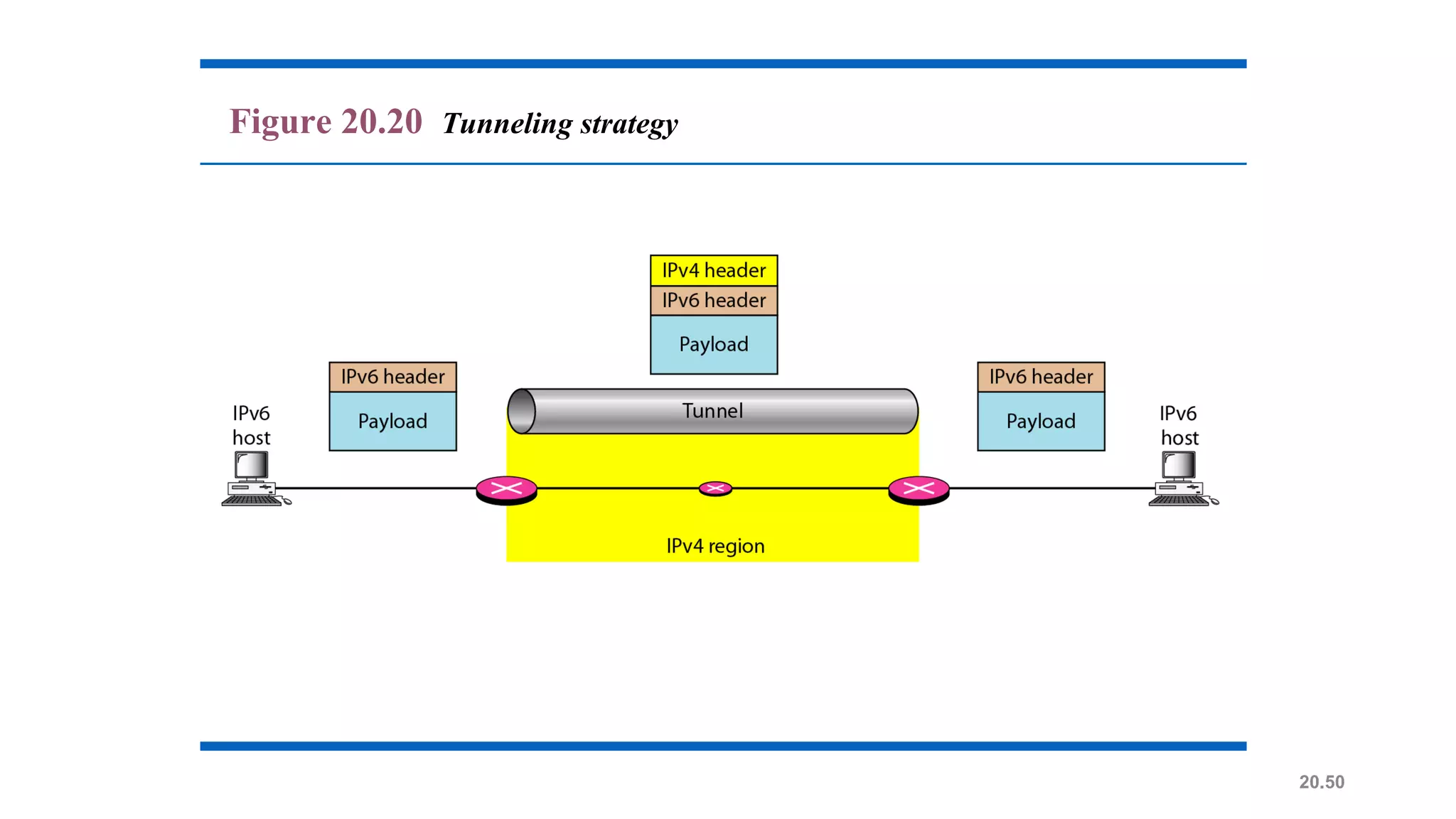 20.50
Figure 20.20 Tunneling strategy
 