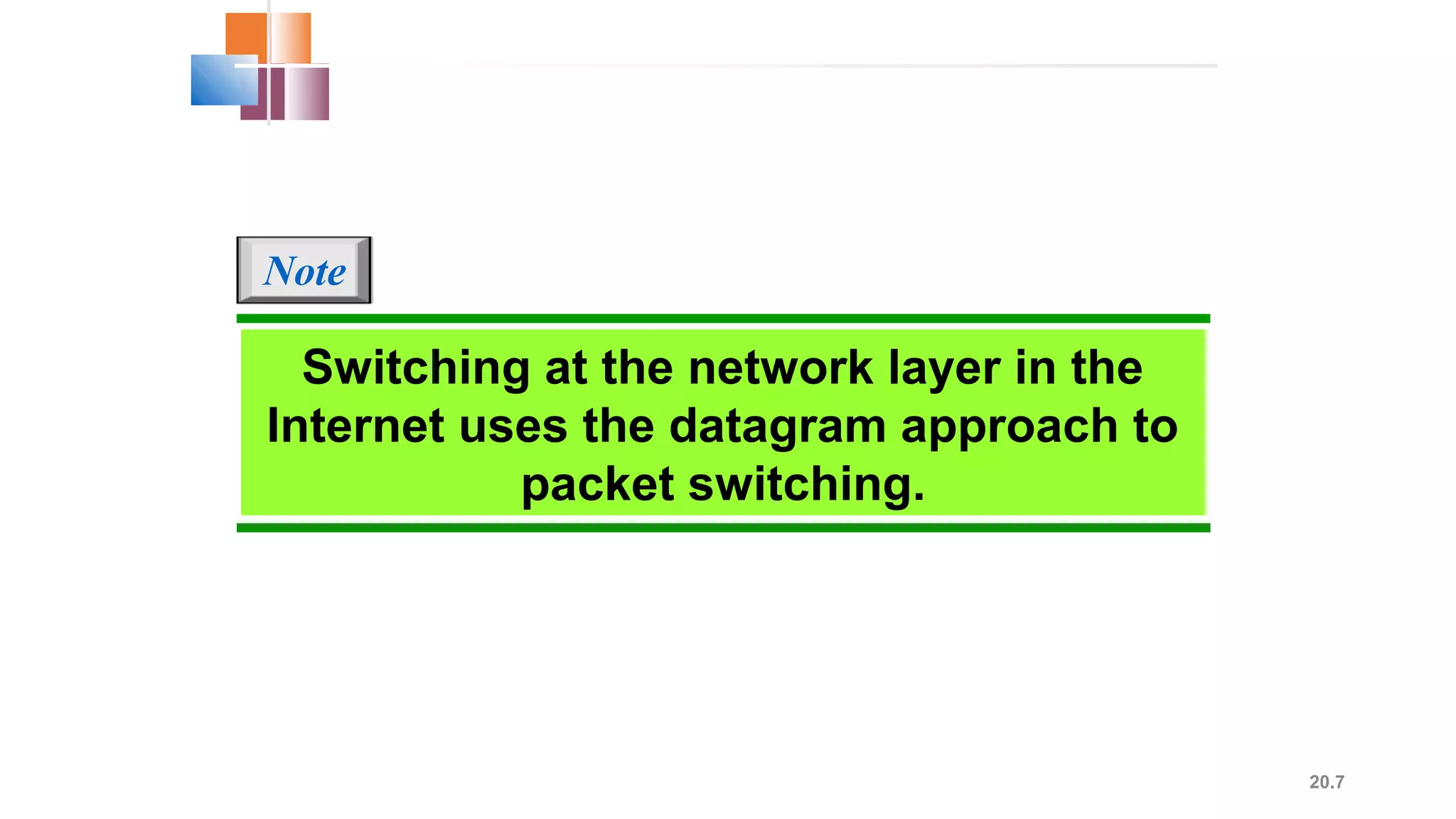 20.7
Switching at the network layer in the
Internet uses the datagram approach to
packet switching.
Note
 