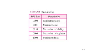 20.14
Table 20.1 Types of service
 