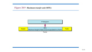 20.25
Figure 20.9 Maximum transfer unit (MTU)
 