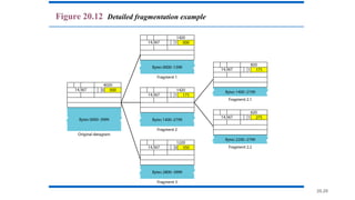20.29
Figure 20.12 Detailed fragmentation example
 