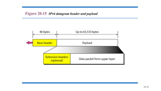 20.39
Figure 20.15 IPv6 datagram header and payload
 
