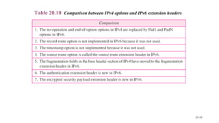 20.46
Table 20.10 Comparison between IPv4 options and IPv6 extension headers
 