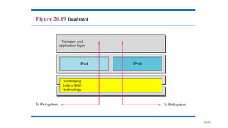 20.49
Figure 20.19 Dual stack
 