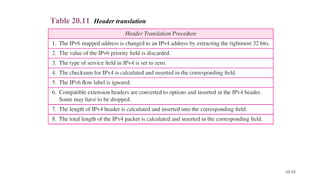 20.52
Table 20.11 Header translation
 