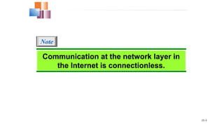20.8
Communication at the network layer in
the Internet is connectionless.
Note
 