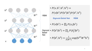 Deep Generative Models | PDF