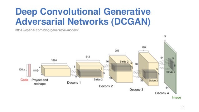 Deep Generative Models