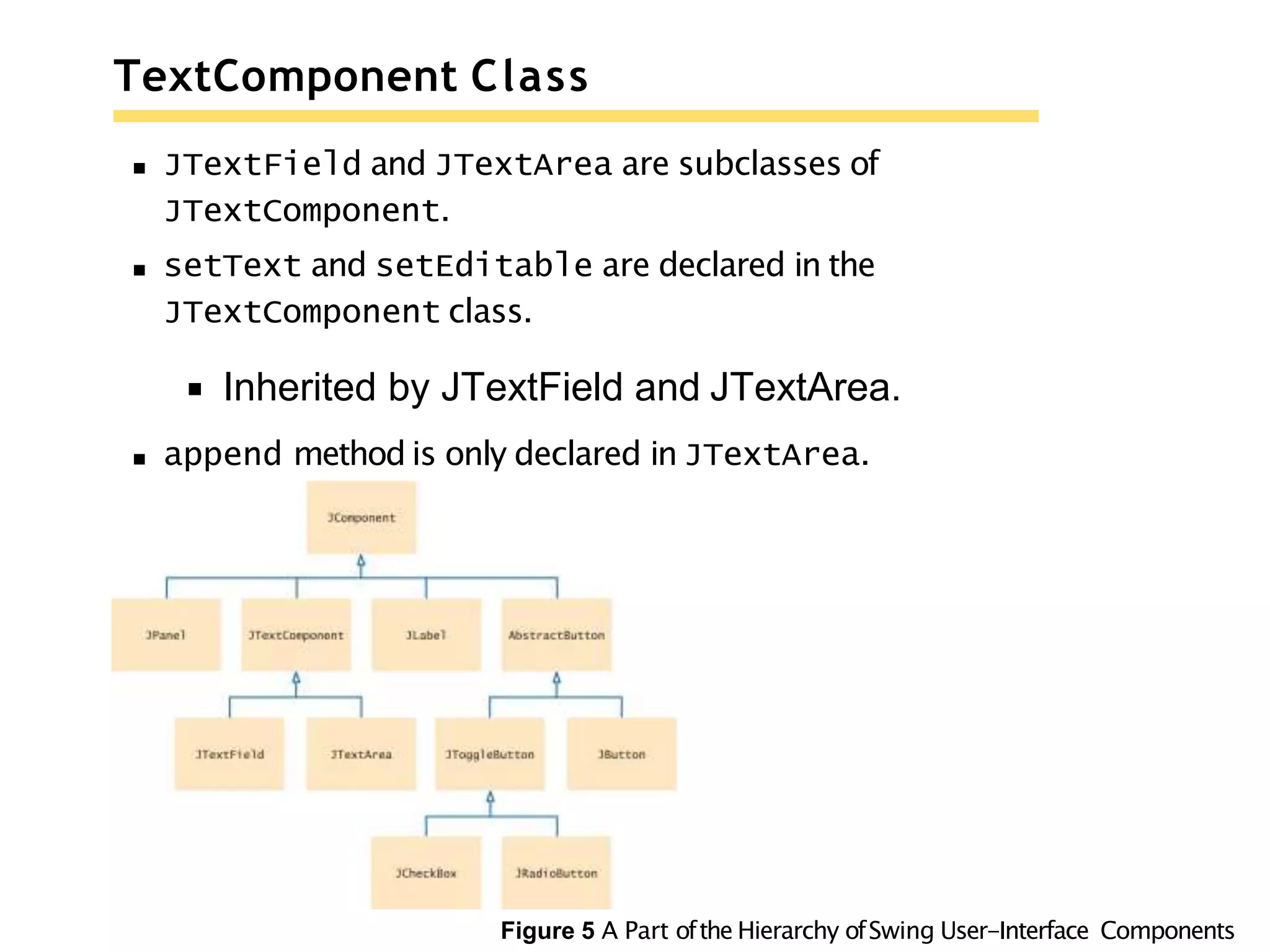 TextComponent Class
JTextField and JTextArea are subclasses of
JTextComponent.
setText and setEditable are declared in the
JTextComponent class.
Inherited by JTextField and JTextArea.
append method is only declared in JTextArea.
Figure 5 A Part ofthe Hierarchy ofSwing User-Interface Components
 