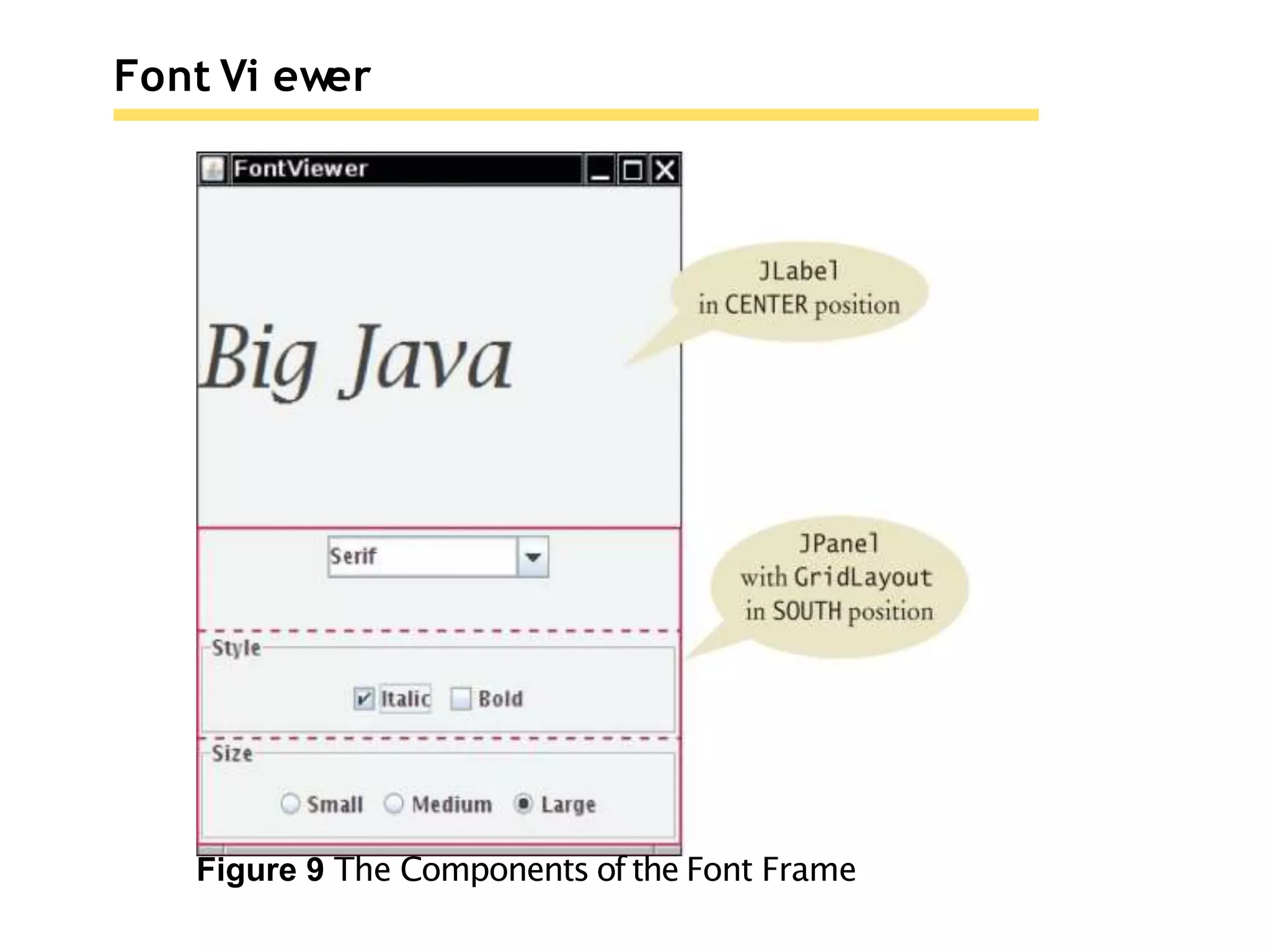 Font Vi ewer
Figure 9 The Components of the Font Frame
 