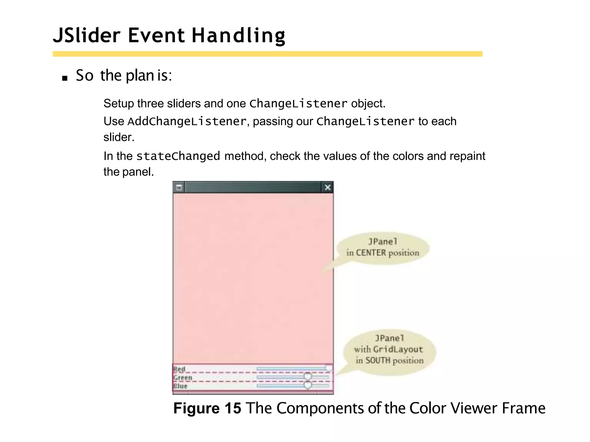 JSlider Event Handling
So the planis:
Setup three sliders and one ChangeListener object.
Use AddChangeListener, passing our ChangeListener to each
slider.
In the stateChanged method, check the values of the colors and repaint
the panel.
Figure 15 The Components of the Color Viewer Frame
 