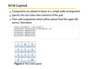 Grid Layout
Components are placed in boxes in a simple table arrangement.
Specify the size (rows then columns) of the grid.
Then add components which will be placed fromthe upper left,
across, thendown.
JPanel buttonPanel = new JPanel();
buttonPanel.setLayout(new GridLayout(4, 3));
buttonPanel.add(button7);
buttonPanel.add(button8);
buttonPanel.add(button9);
buttonPanel.add(button4);
. . .
Figure 2 The Grid Layout
 
