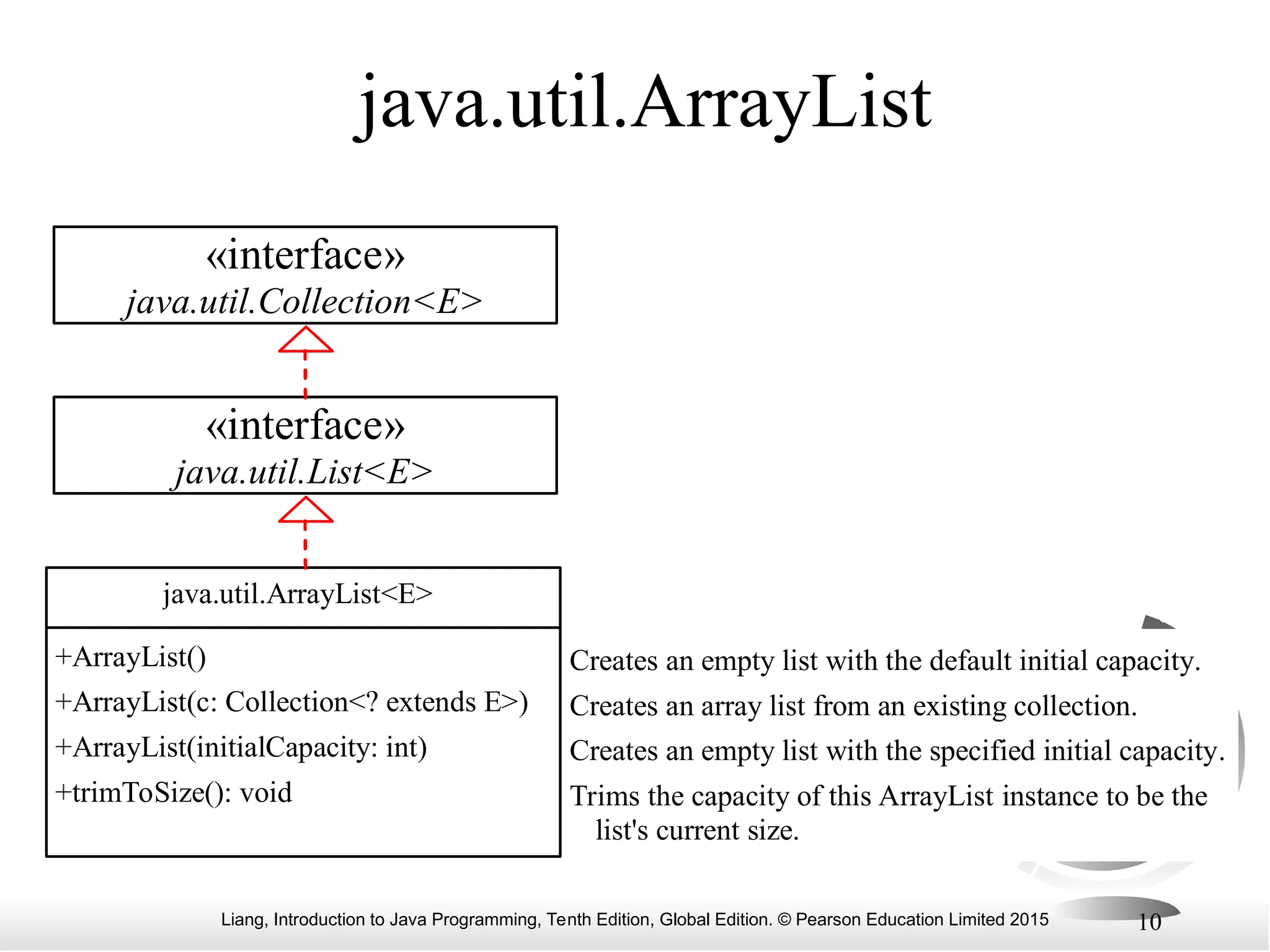 Liang, Introduction to Java Programming, Tenth Edition, Global Edition. © Pearson Education Limited 2015 10
java.util.ArrayList
«interface»
java.util.List<E>
Creates an empty list with the default initial capacity.
Creates an array list from an existing collection.
Creates an empty list with the specified initial capacity.
Trims the capacity of this ArrayList instance to be the
list's current size.
+ArrayList()
+ArrayList(c: Collection<? extends E>)
+ArrayList(initialCapacity: int)
+trimToSize(): void
«interface»
java.util.Collection<E>
java.util.ArrayList<E>
 