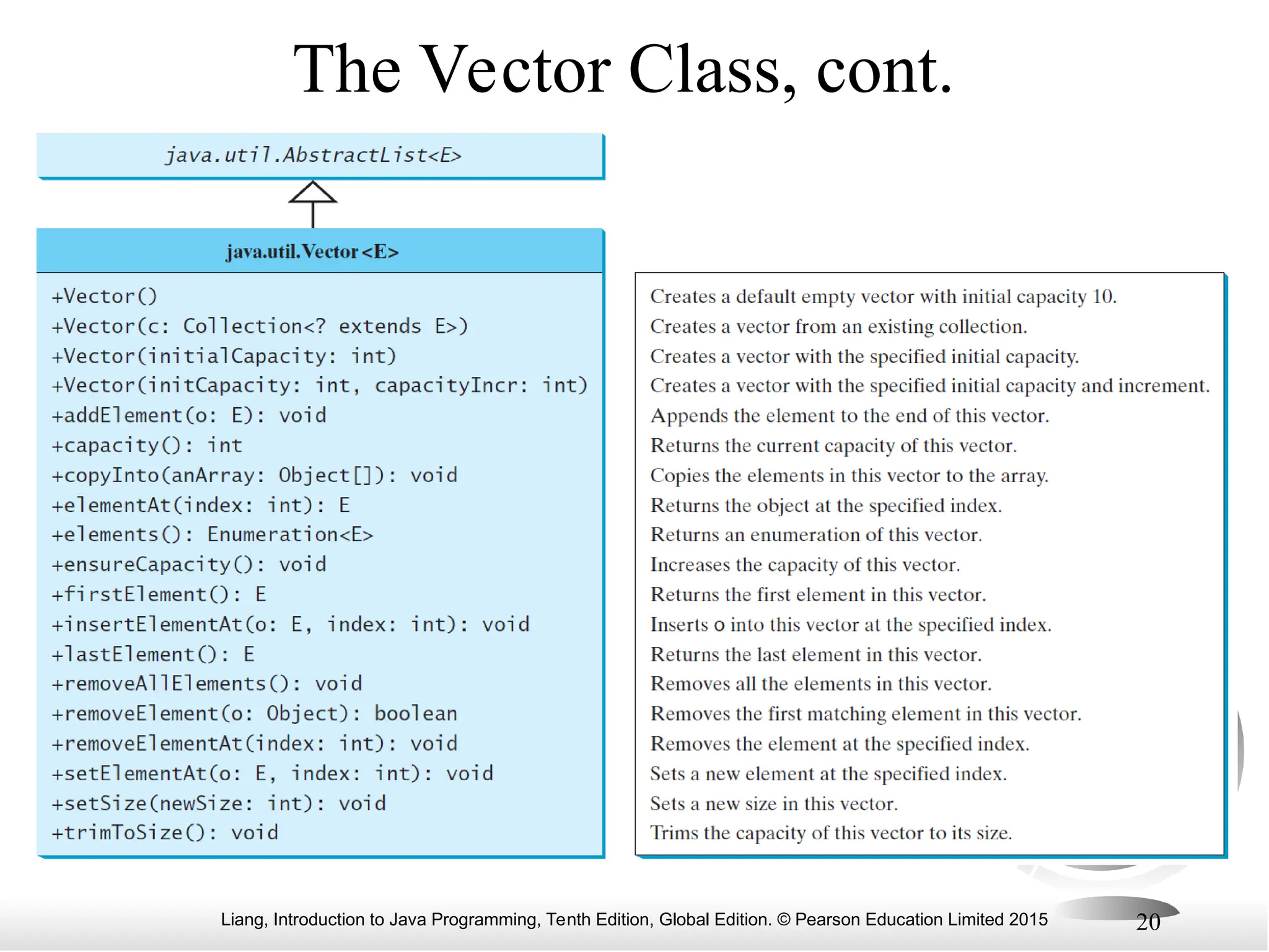 Liang, Introduction to Java Programming, Tenth Edition, Global Edition. © Pearson Education Limited 2015 20
The Vector Class, cont.
 