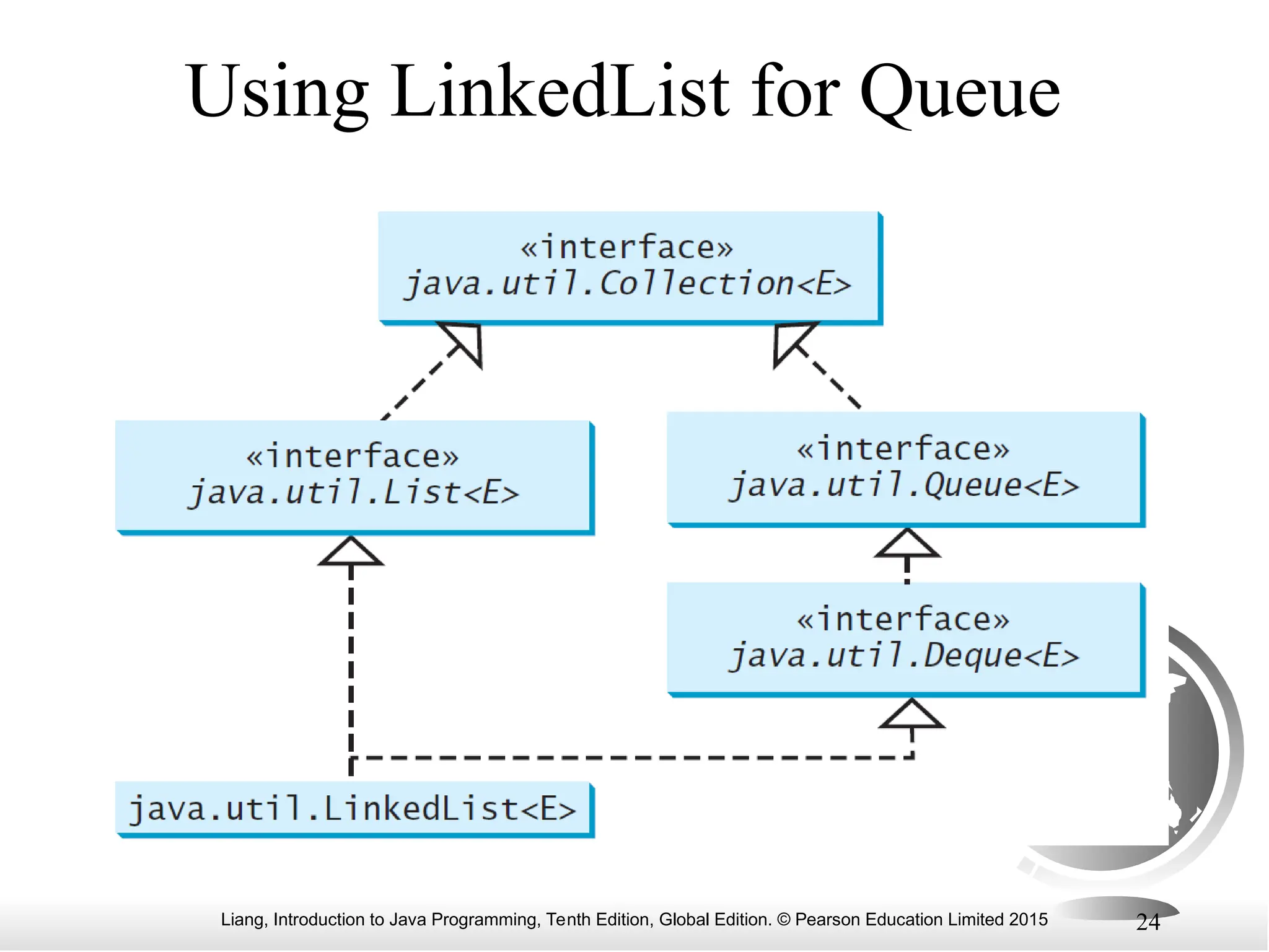 Liang, Introduction to Java Programming, Tenth Edition, Global Edition. © Pearson Education Limited 2015 24
Using LinkedList for Queue
 