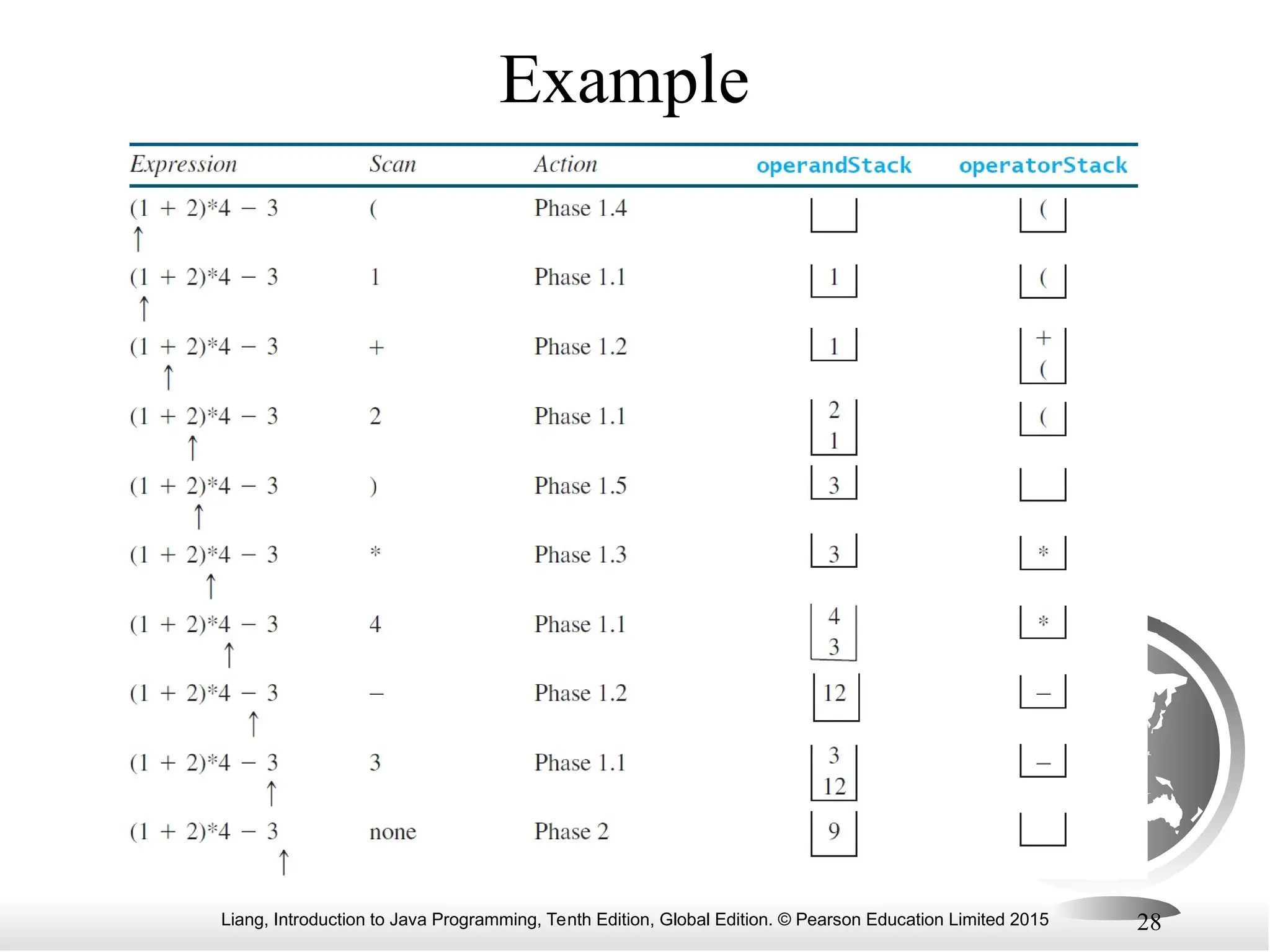 Liang, Introduction to Java Programming, Tenth Edition, Global Edition. © Pearson Education Limited 2015 28
Example
 