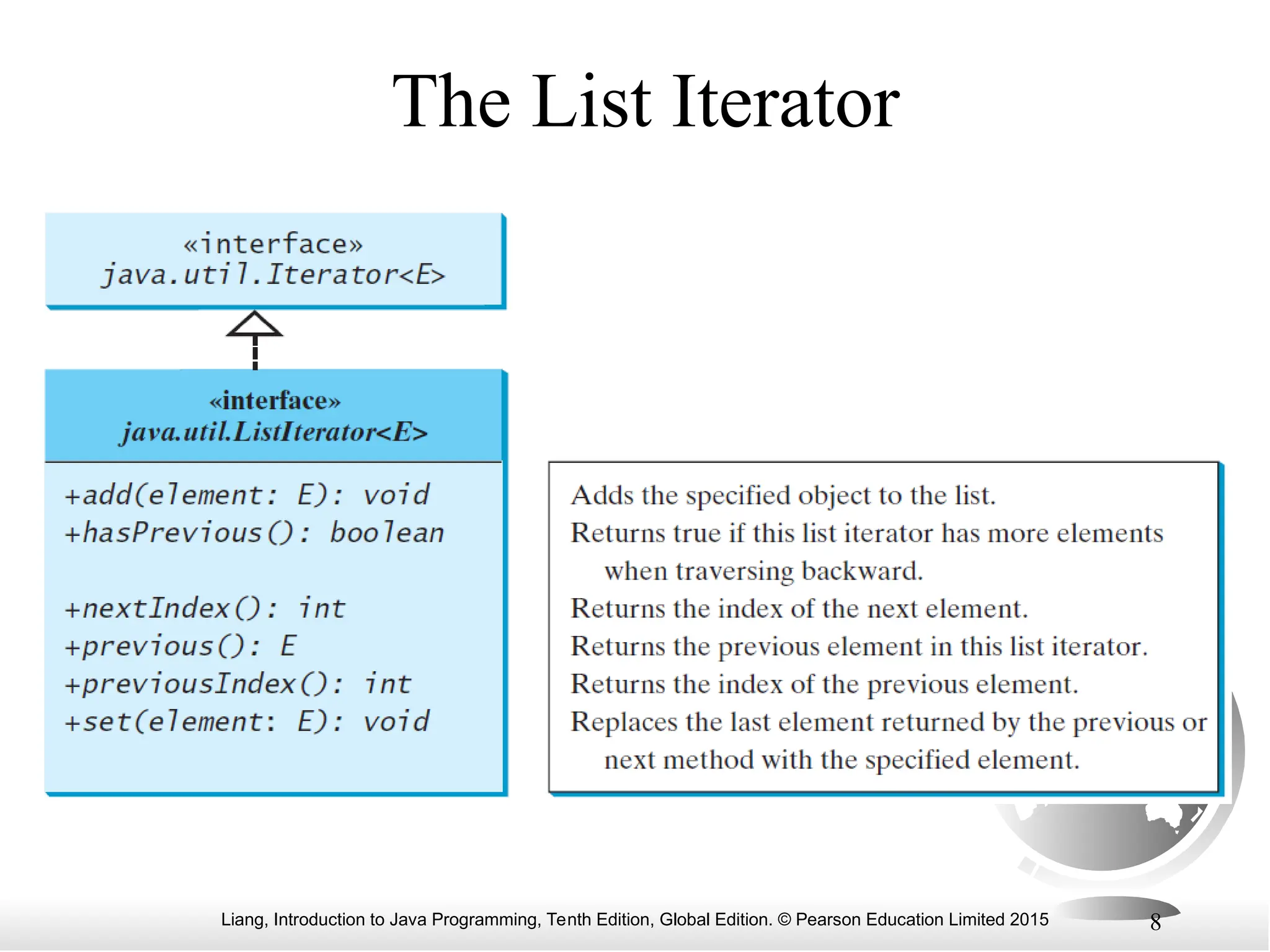 Liang, Introduction to Java Programming, Tenth Edition, Global Edition. © Pearson Education Limited 2015 8
The List Iterator
 